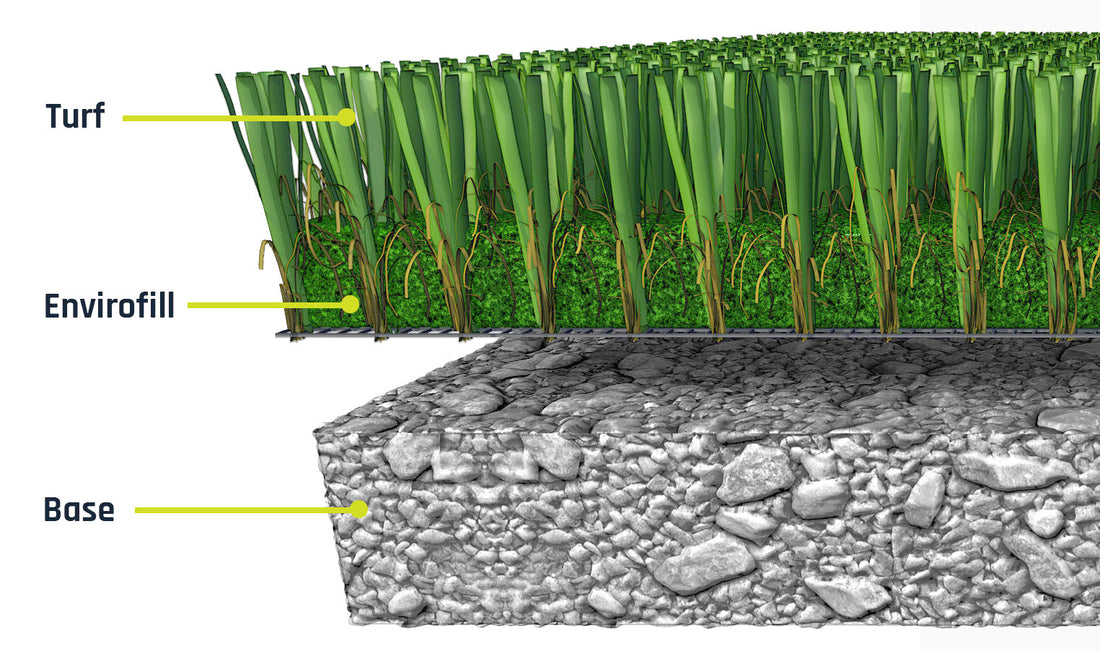 What Is Envirofill? The Antimicrobial Turf Infill Built to Last